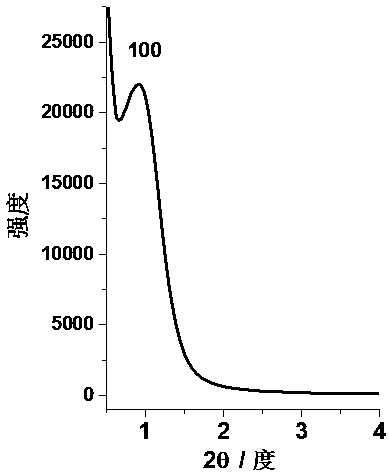 Nanocrystal ordered mesopore TiO2 film and preparation method thereof