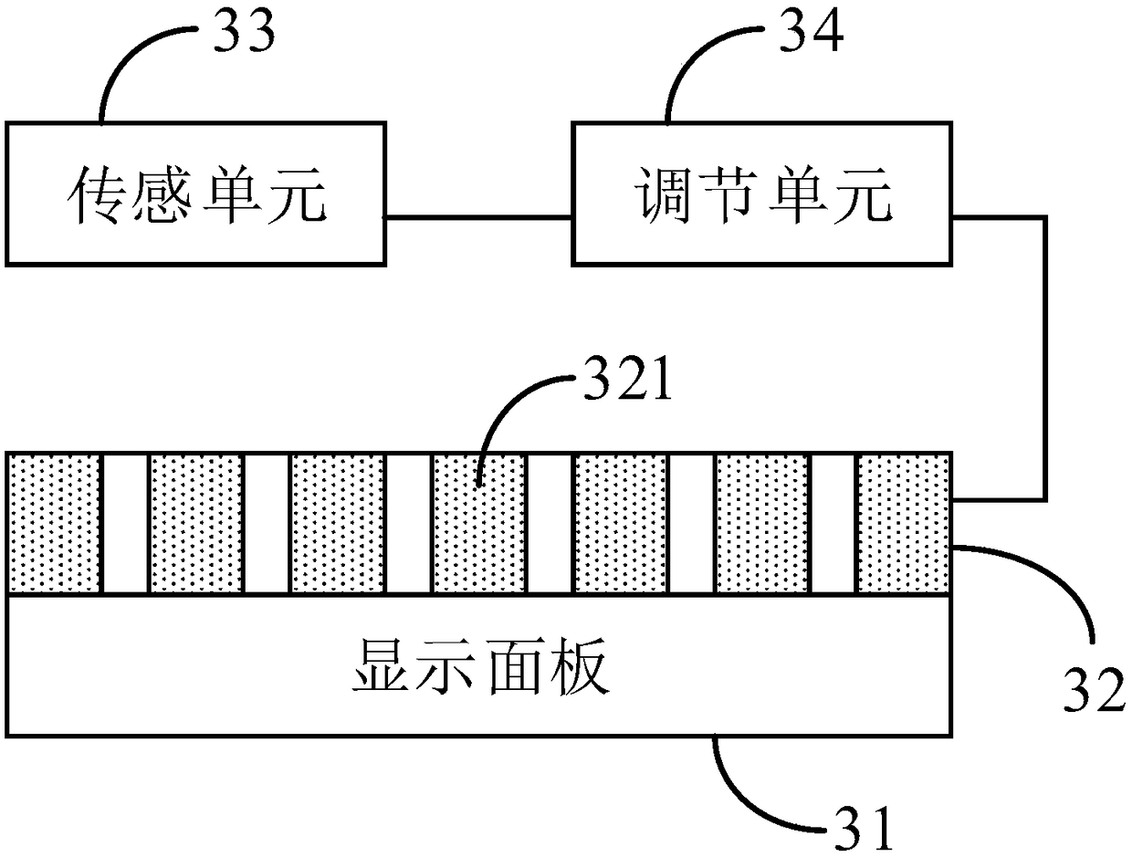 3D display device and display method and 3D display system