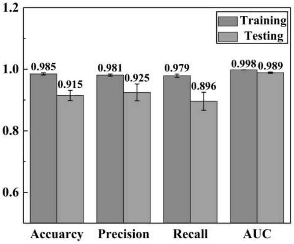 Solid ash traceability prediction method based on machine learning