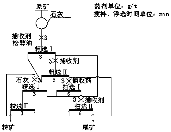 Copper sulfide ore flotation collecting agent