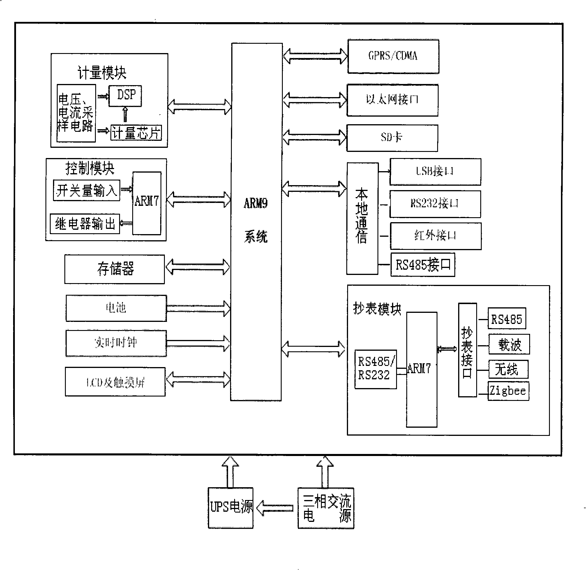 Integrated control system for electricity distributing and metering