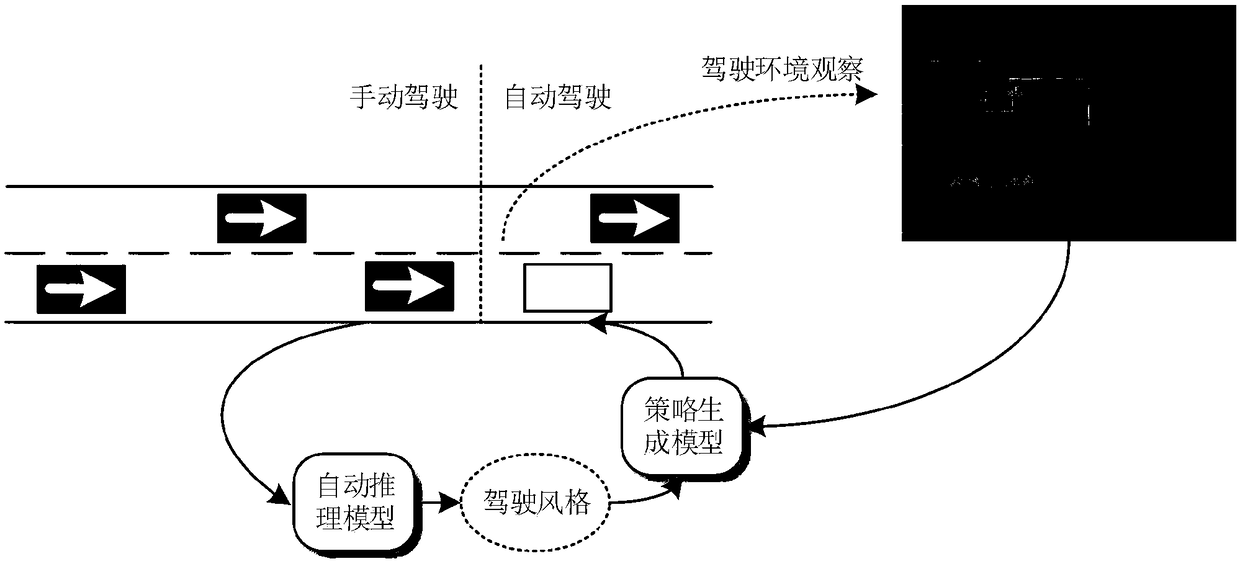 Takeover cruising method and system based on automatic reasoning mechanism