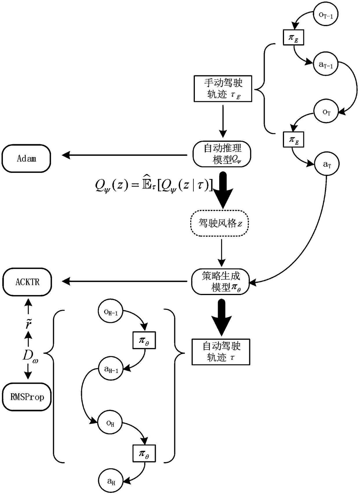 Takeover cruising method and system based on automatic reasoning mechanism