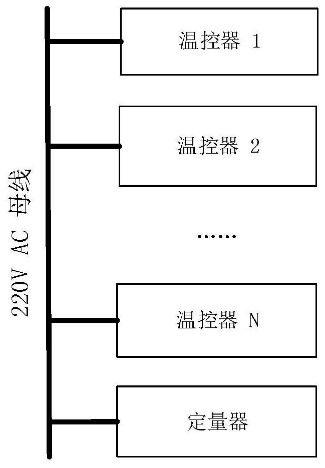 An electric heating control system and working method based on power line carrier communication