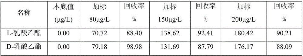 Method using ultra-performance convergence chromatography to fast detect chiral ethyl lactate in Baijiu