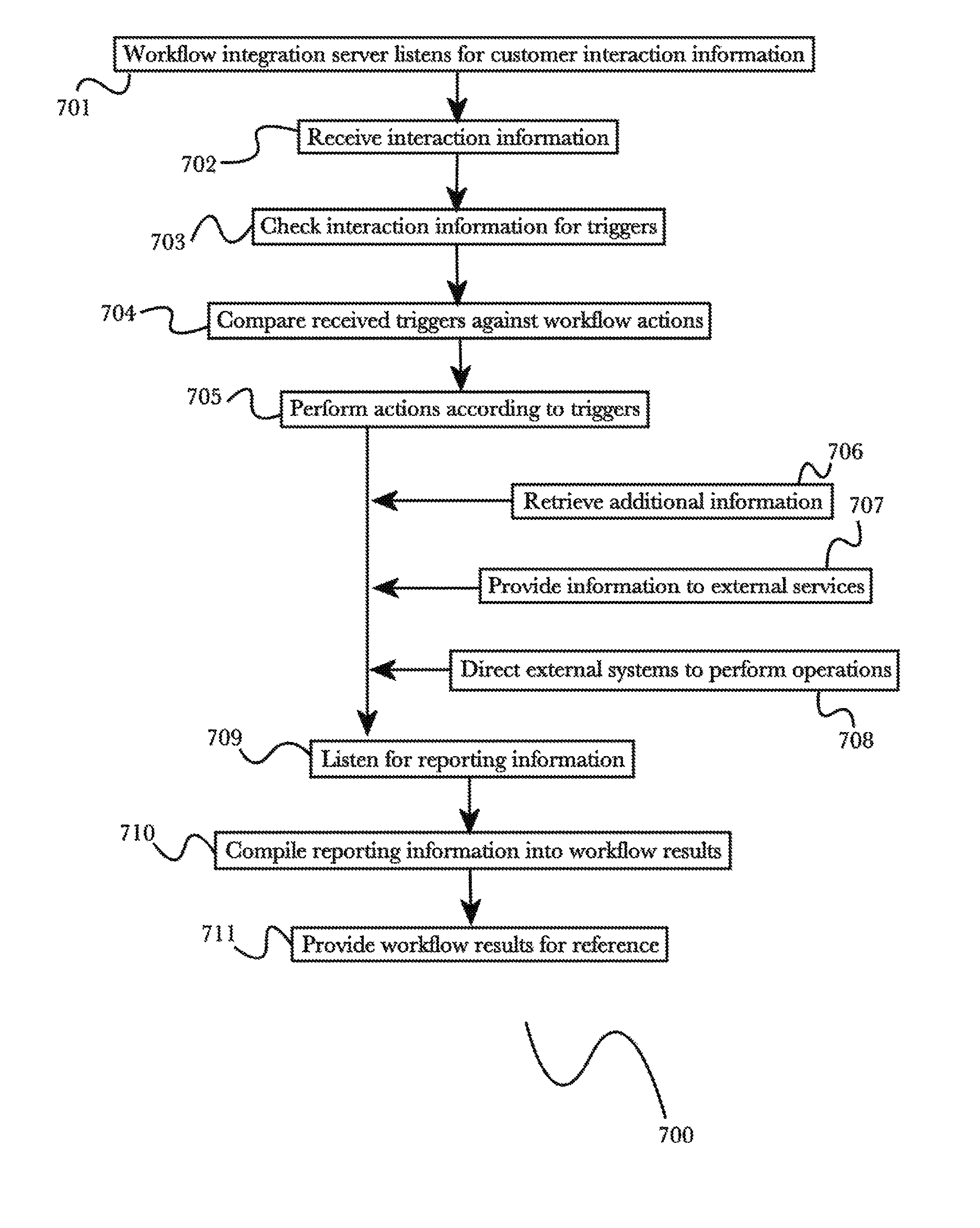 System and method for enhanced customer experience workflow