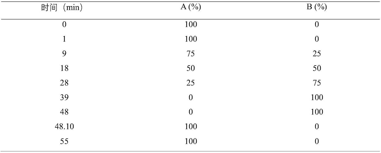 Non-targeting analysis method for organic pollutants in sediment based on statistical strategy and application