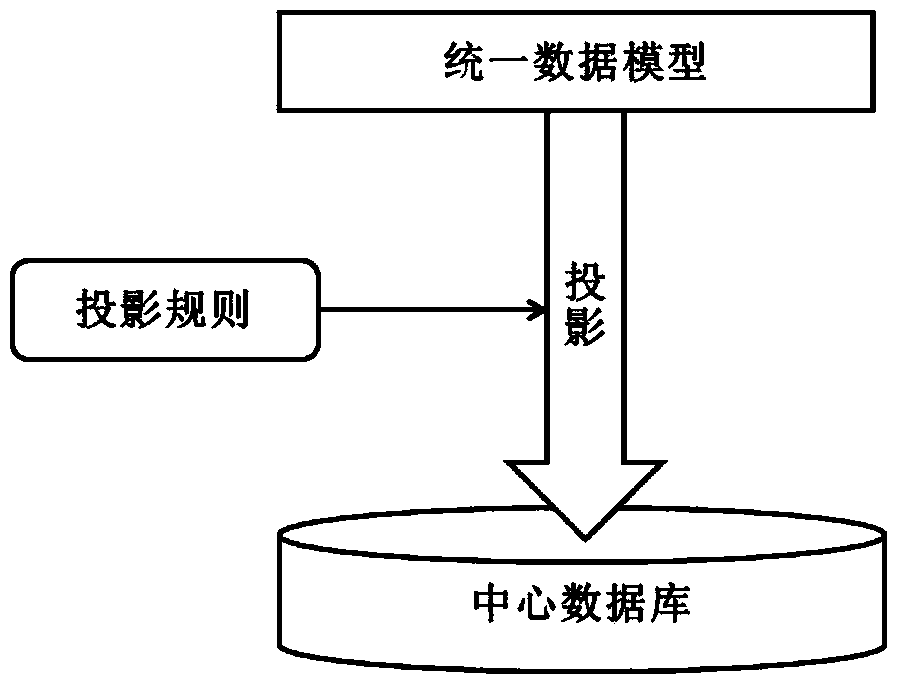 An integrated management method and data management system for multiple data sources used in oil and gas fields