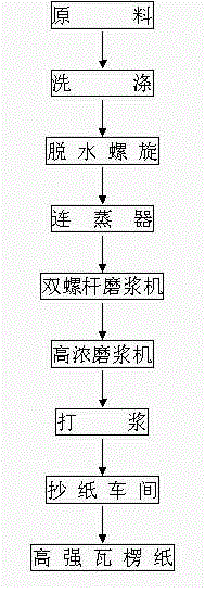 Method for preparing unbleached pulp and producing high-strength corrugated paper from cotton stalk