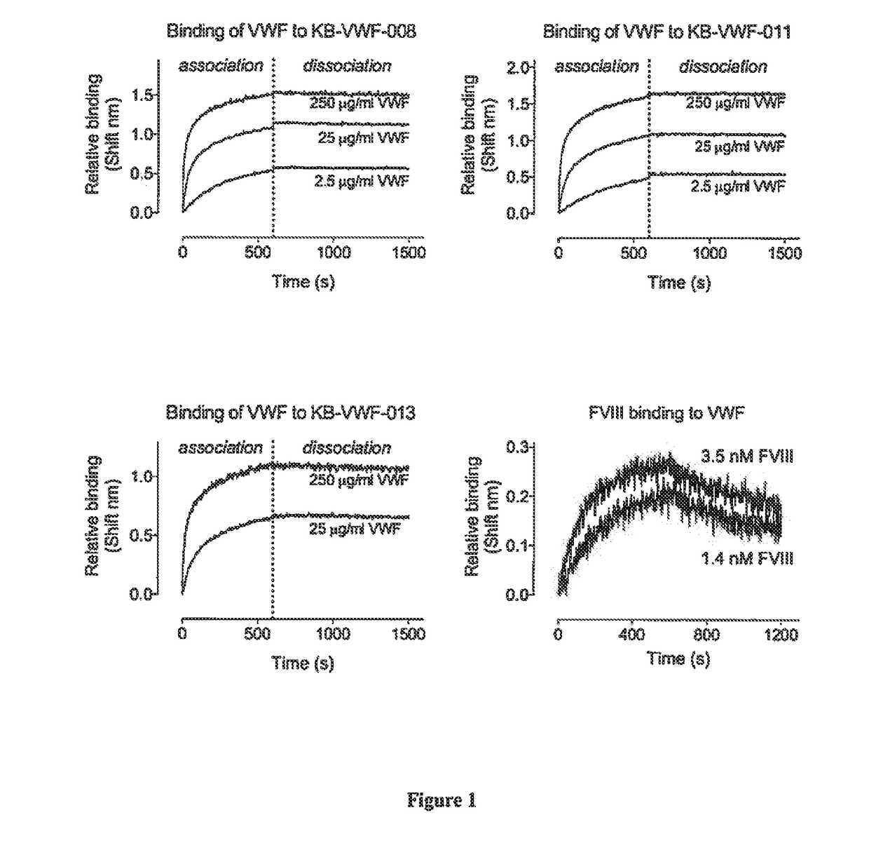 Anti-vwf d'd3 single-domain antibodies and polypeptides comprising thereof