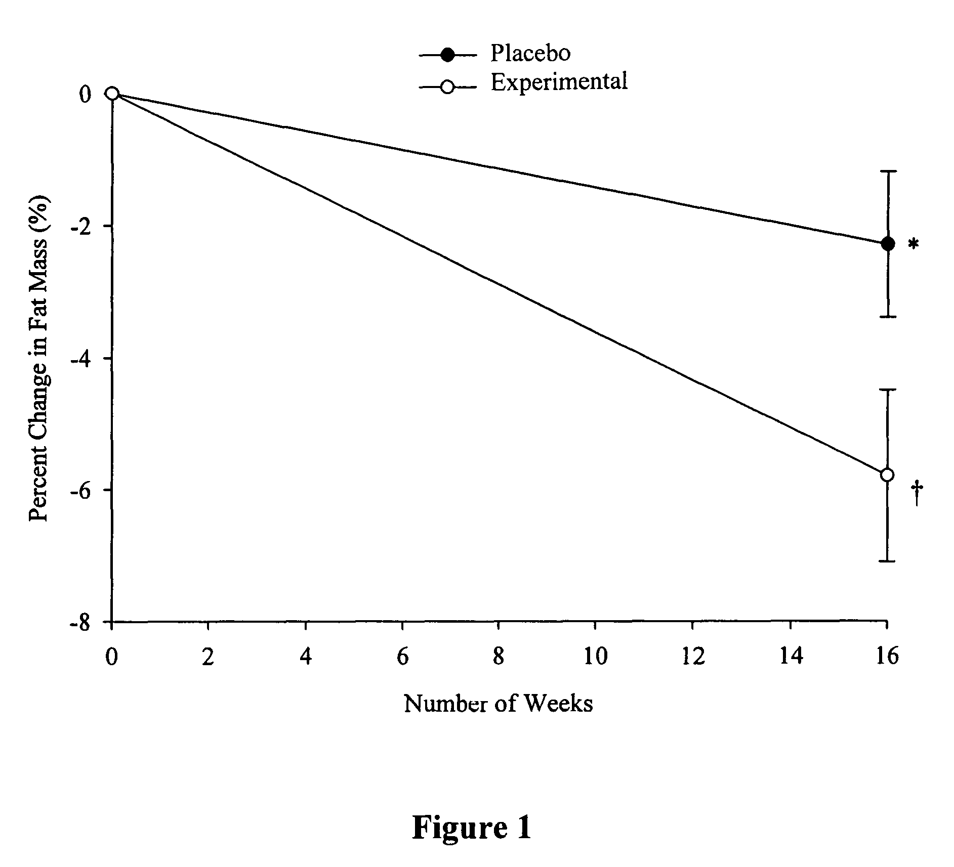 Compositions and methods for treatment of body weight conditions