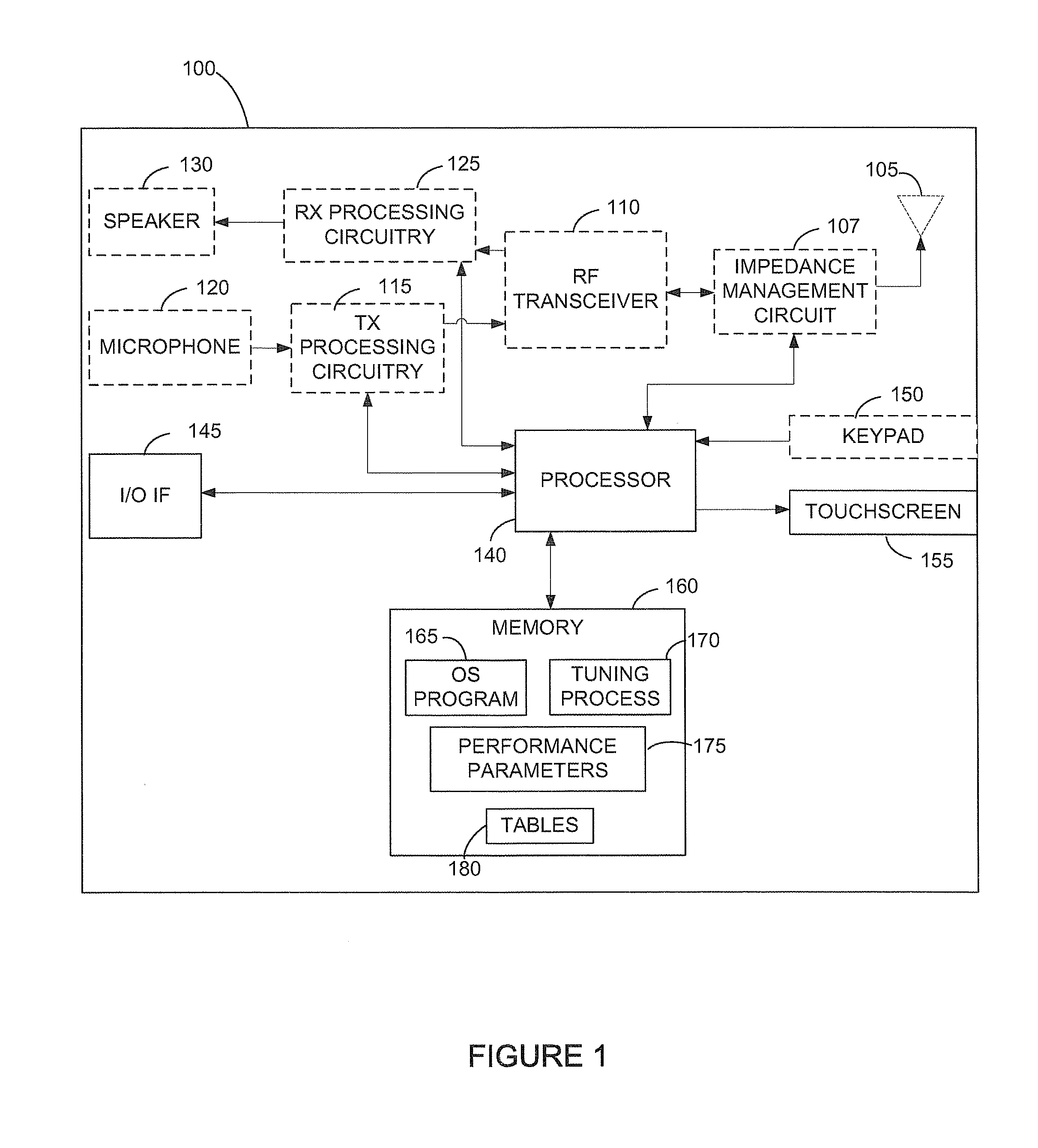 Apparatus and method for controlling a tunable matching network in a wireless network