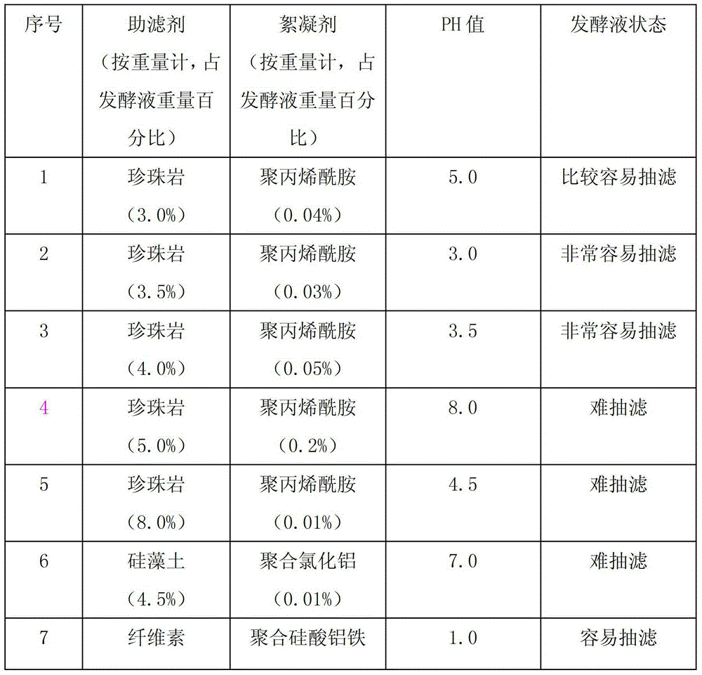 A kind of method of purifying orlistat intermediate