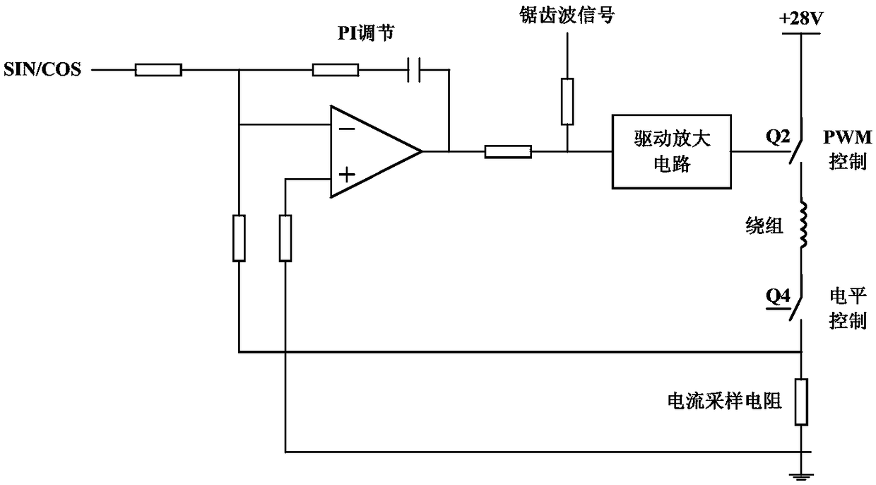 Microstep subdivision driving control method and circuit of fixed-frequency PWM full-bridge motor