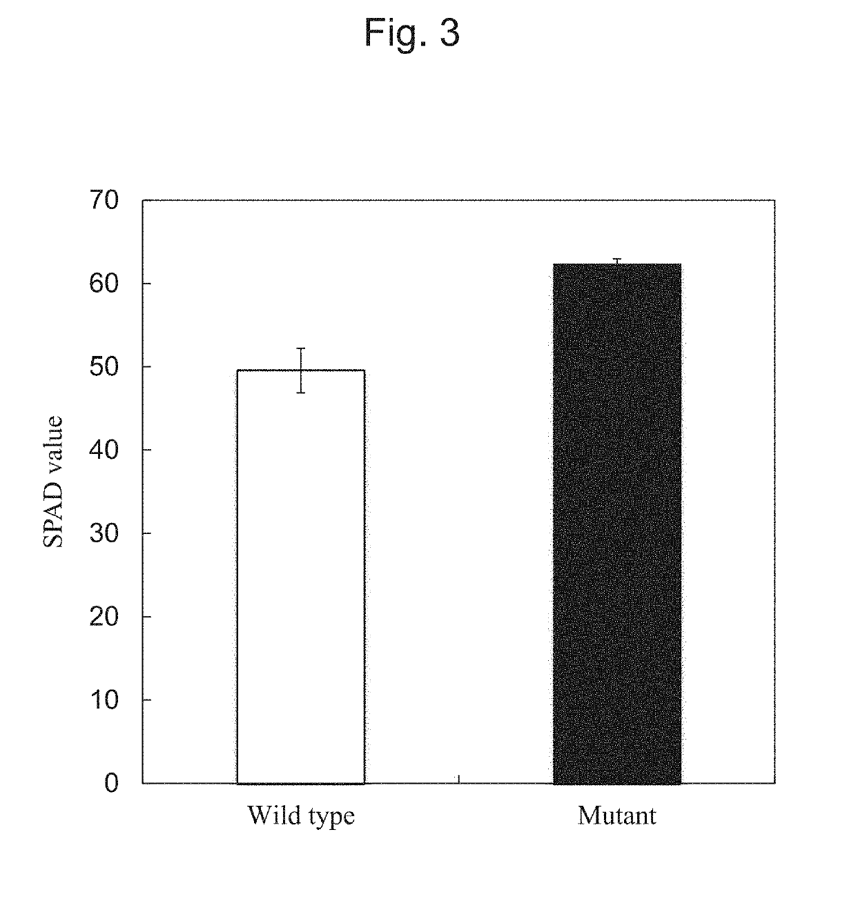 Plant having mutant cyclin f-box gene