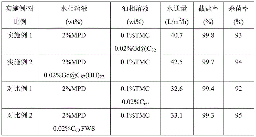 Reverse osmosis membrane and preparation method thereof