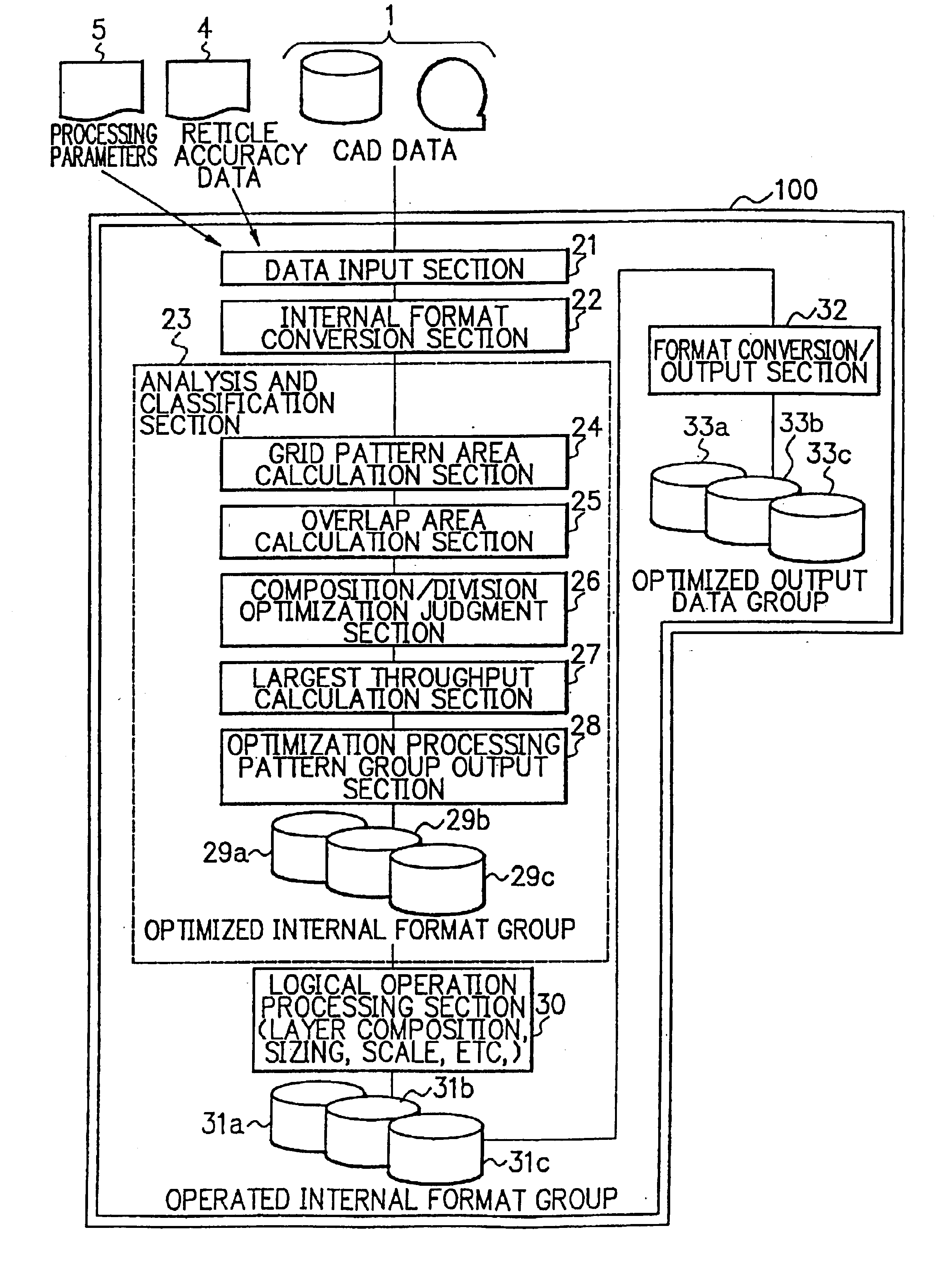 Data processing method and apparatus, reticle mask, exposing method and apparatus, and recording medium