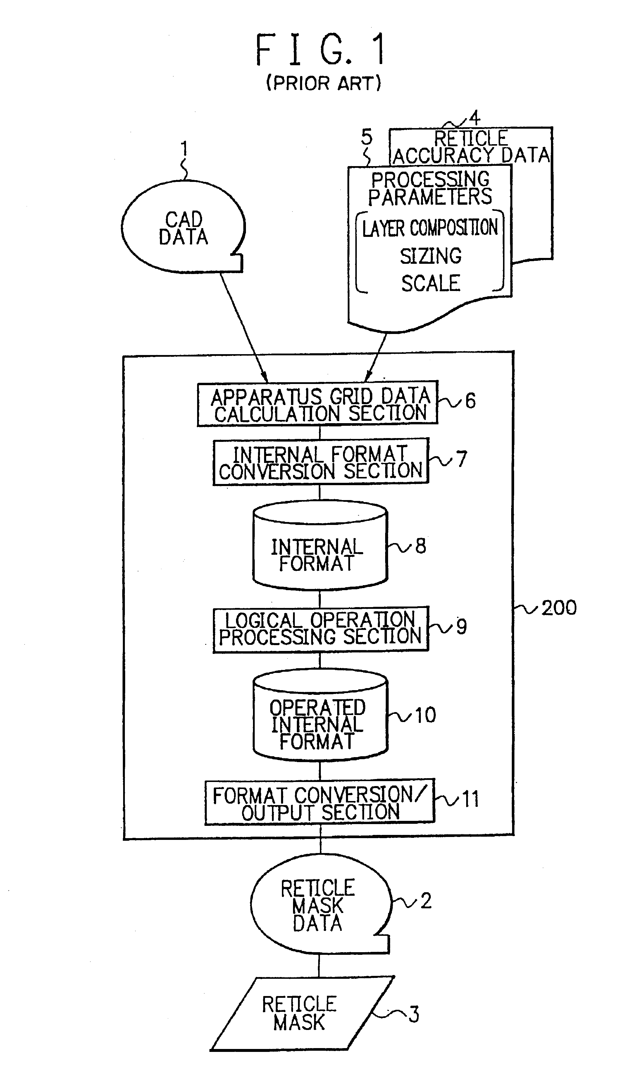 Data processing method and apparatus, reticle mask, exposing method and apparatus, and recording medium