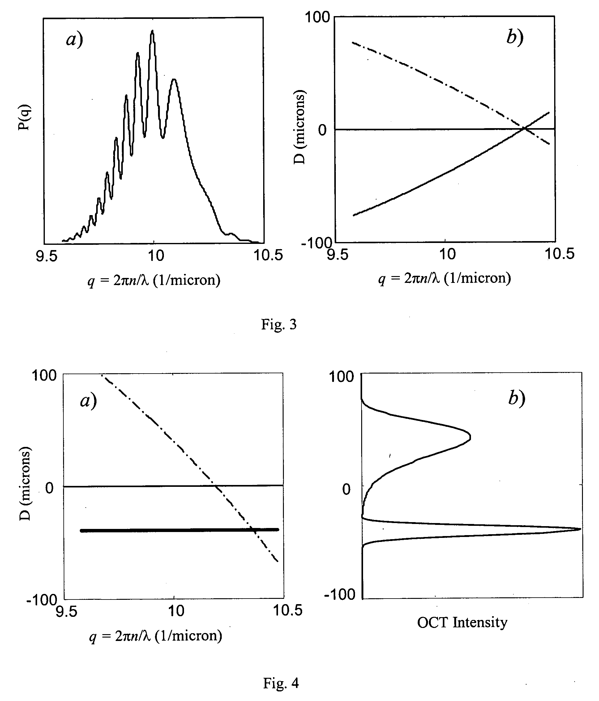 Method to suppress artifacts in frequency-domain optical coherence tomography