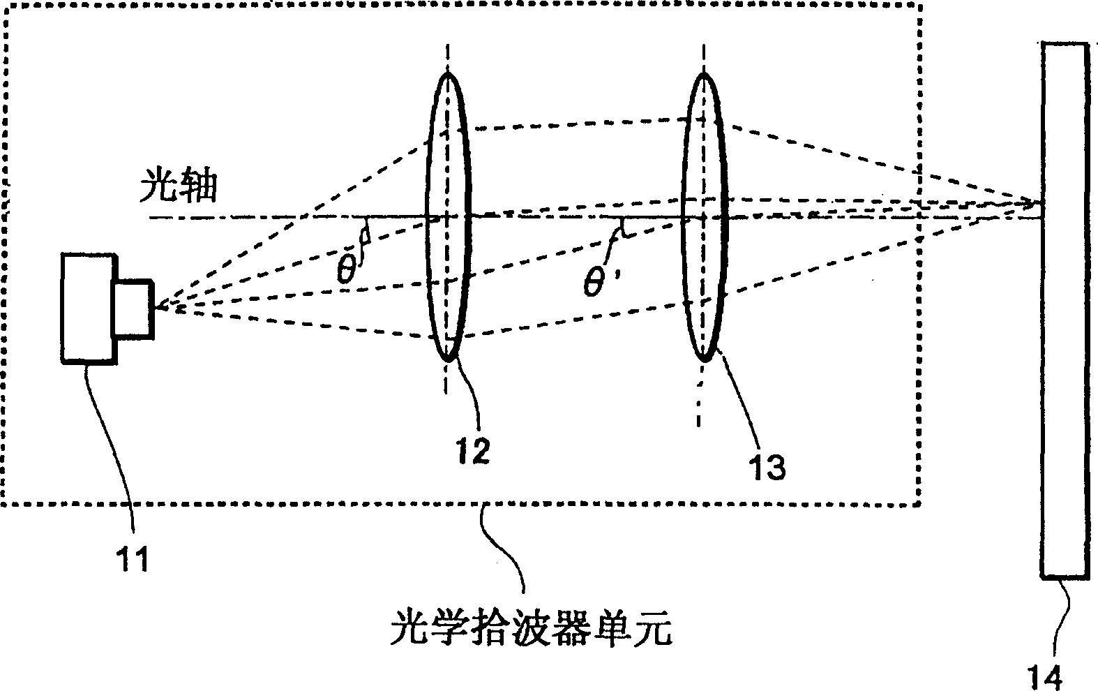 Method for astigmatism regulation for optical wave-pick-up device