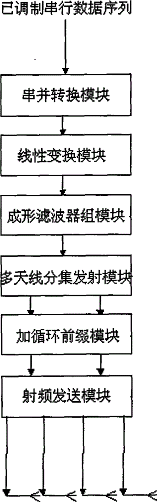 Four-antenna diversity transmission device based on GMC system, transmission method and receiving device, receiving method