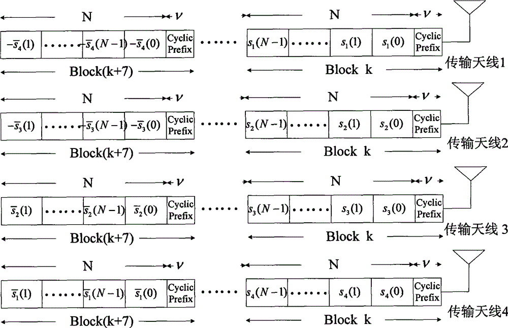 Four-antenna diversity transmission device based on GMC system, transmission method and receiving device, receiving method