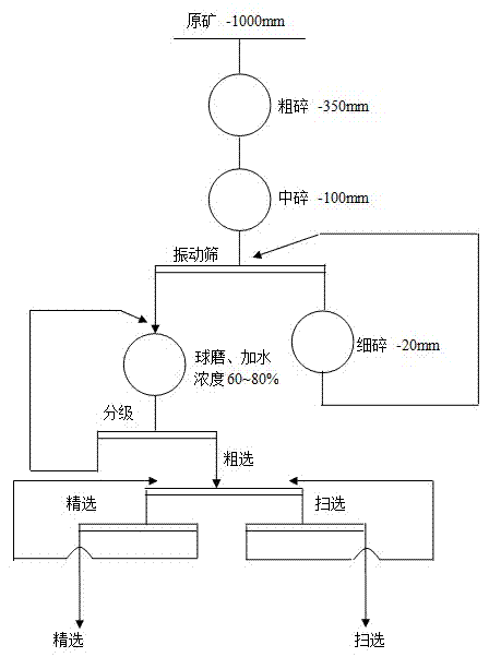 Floating selection method of nonferrous metal mineral powder