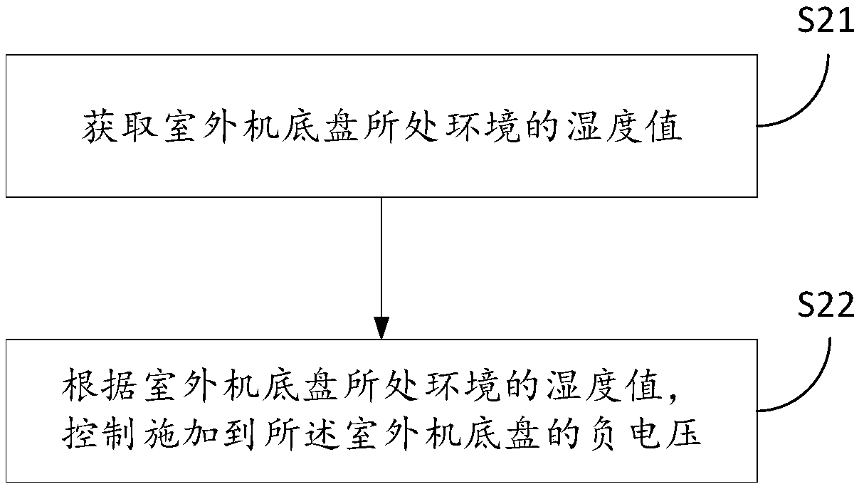 Method and device for protecting outdoor unit bottom plate of air conditioner, air conditioner, computer equipment and storage medium