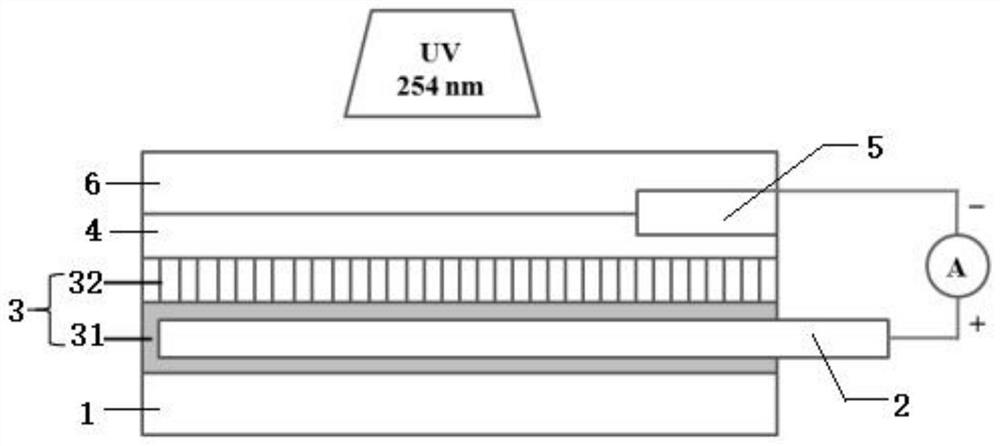 Solar-blind UV detector based on flexible titanium wire/gallium oxide nanoarray and preparation method thereof