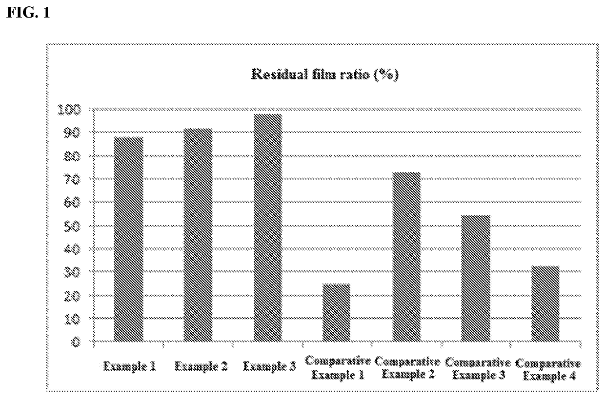 Highly sensitive oxime ester photopolymerization initiator and photopolymerizable composition including the same