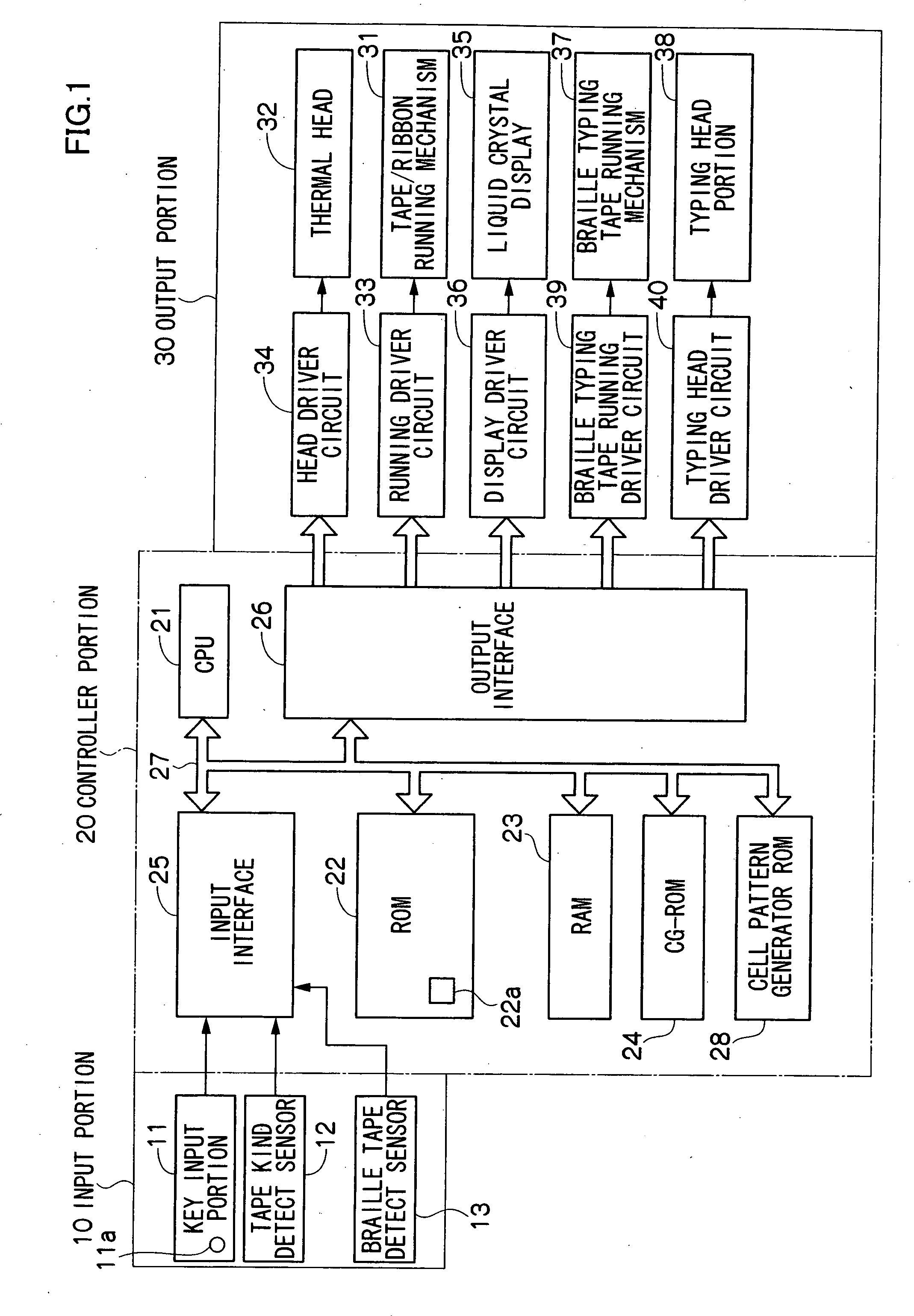 Finger reading label producing system, method and program