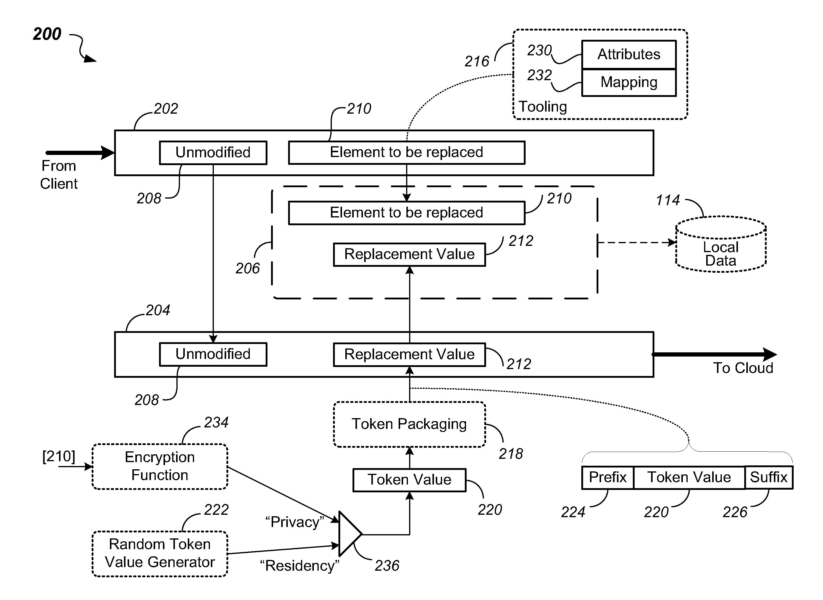 System and method of sort-order preserving tokenization