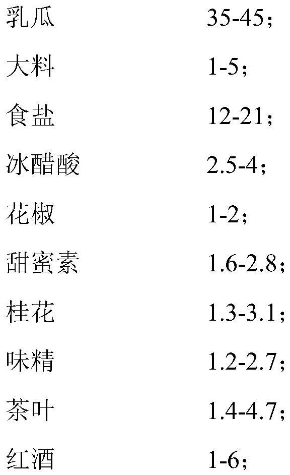 Formula of pickled tender cucumber