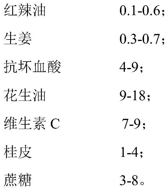 Formula of pickled tender cucumber