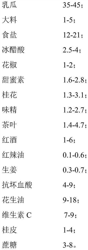 Formula of pickled tender cucumber