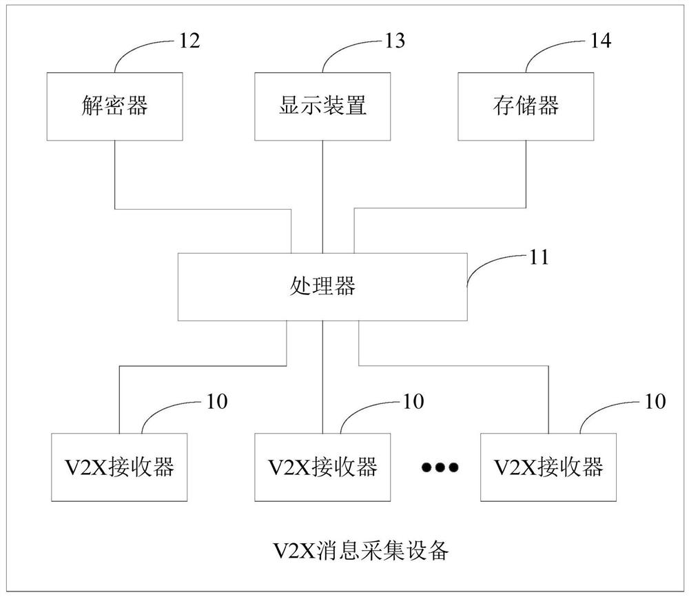 V2X message collection device and method