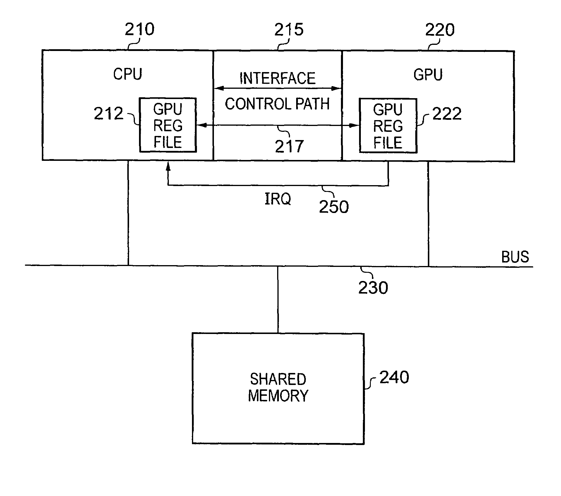 Apparatus and method for communicating between a central processing unit and a graphics processing unit