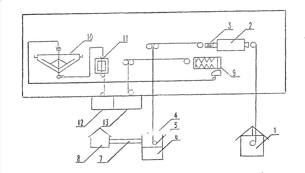 Purification technique of steel scoria magnetic separation product