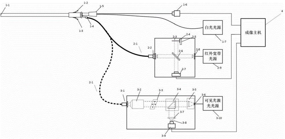 Multi-mode hysteroscope system and obtaining method thereof