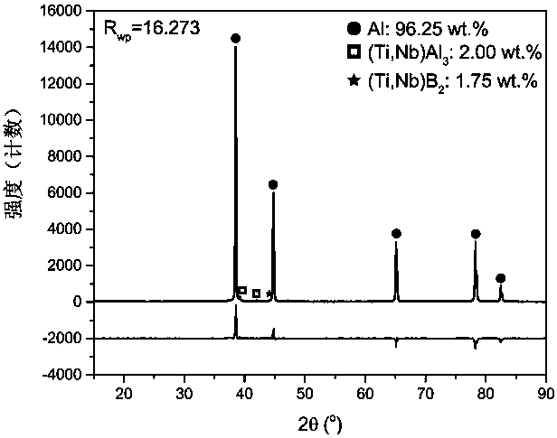 Al-Ti-Nb-B refiner for casting aluminum-silicon alloy as well as preparation method thereof and application thereof