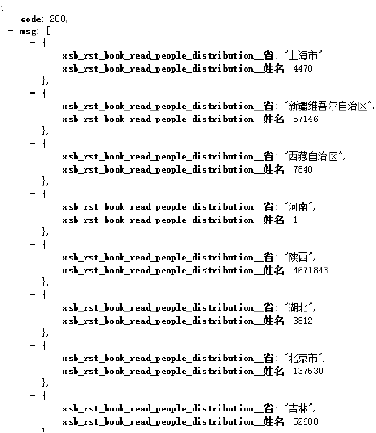 Method for operating and maintaining chart display of worksheet