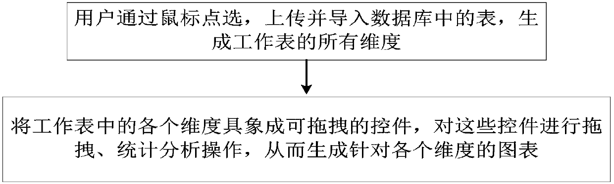 Method for operating and maintaining chart display of worksheet