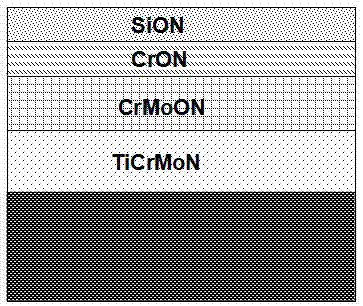 A kind of weather-resistant high-efficiency solar energy selective absorption coating and preparation method thereof