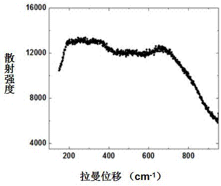 A kind of weather-resistant high-efficiency solar energy selective absorption coating and preparation method thereof