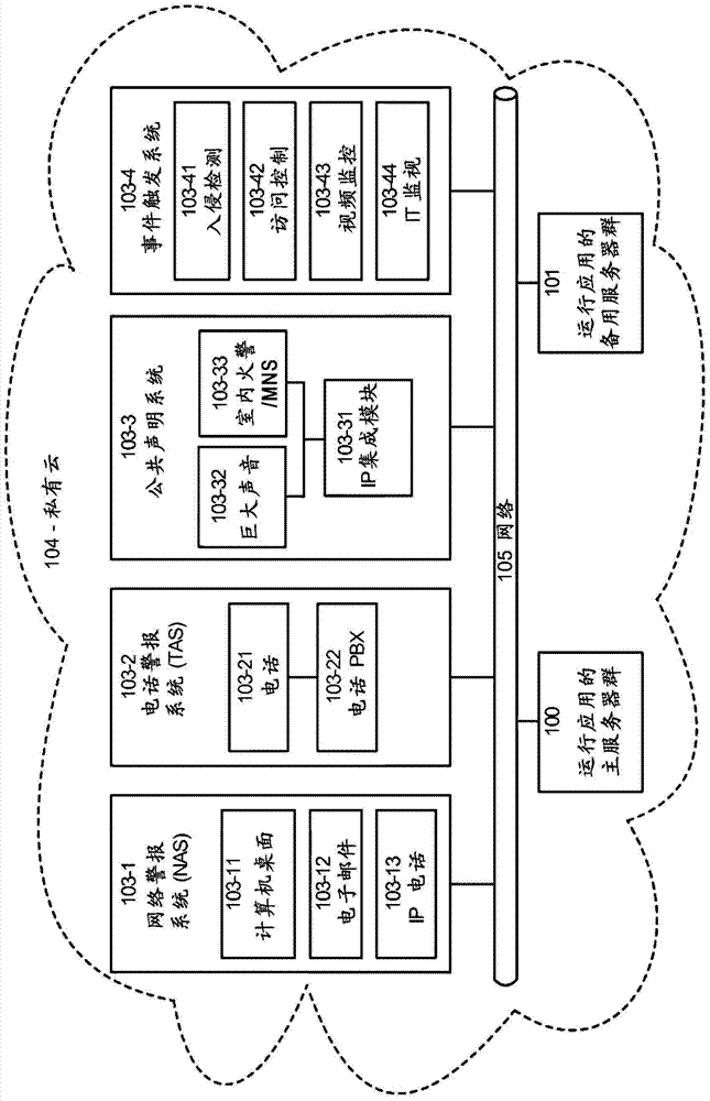 Personnel Crisis Communication Management System