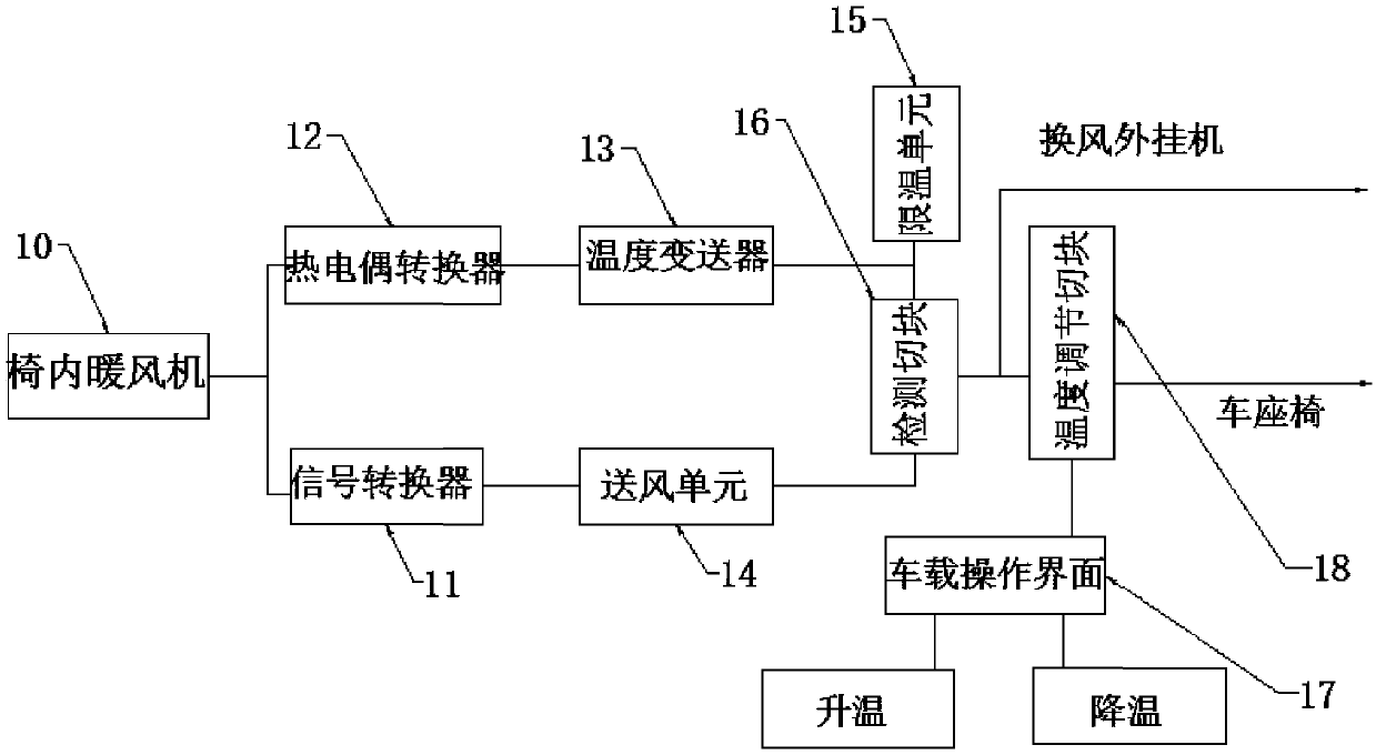 Automobile seat system