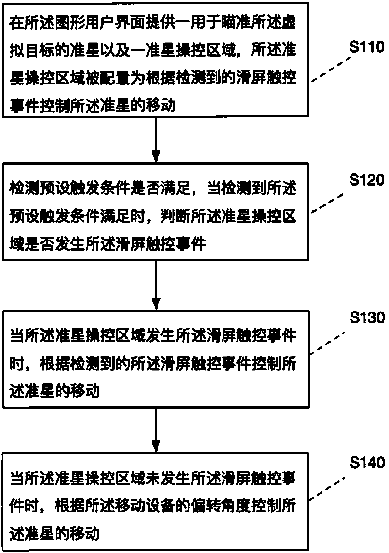 Method and device for processing information, storage medium and electronic equipment
