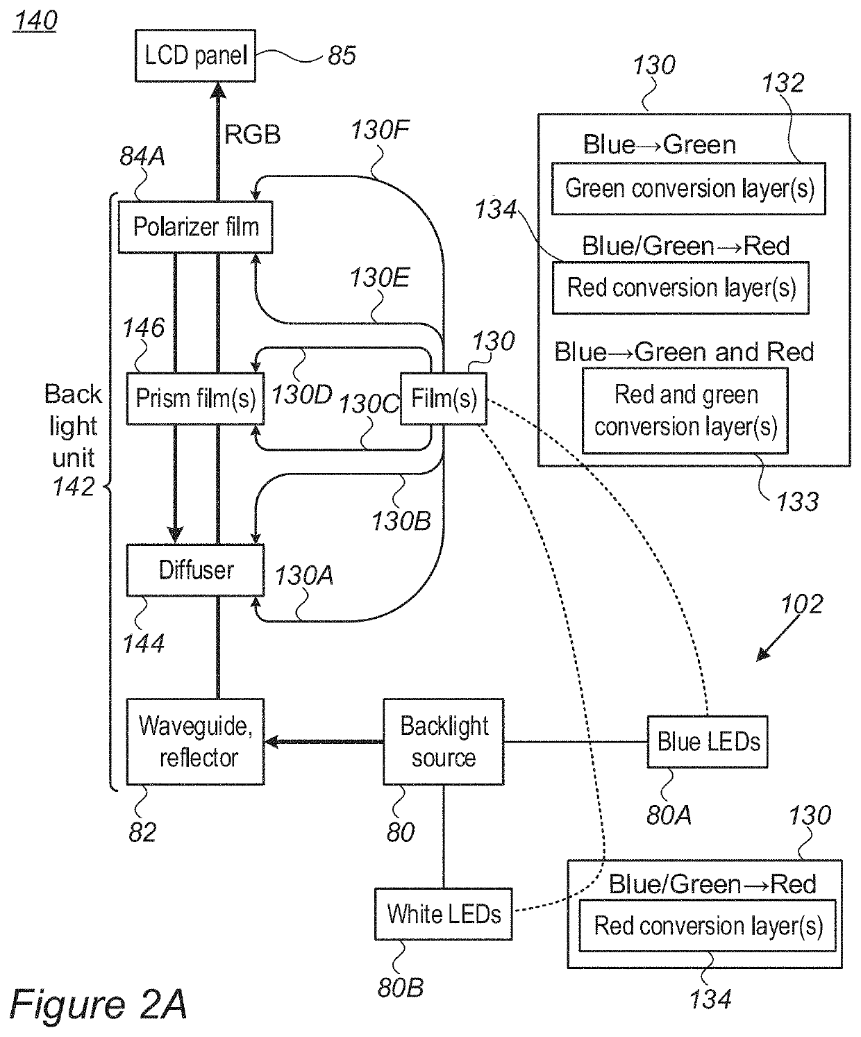 Control of illumination spectra for LCD displays