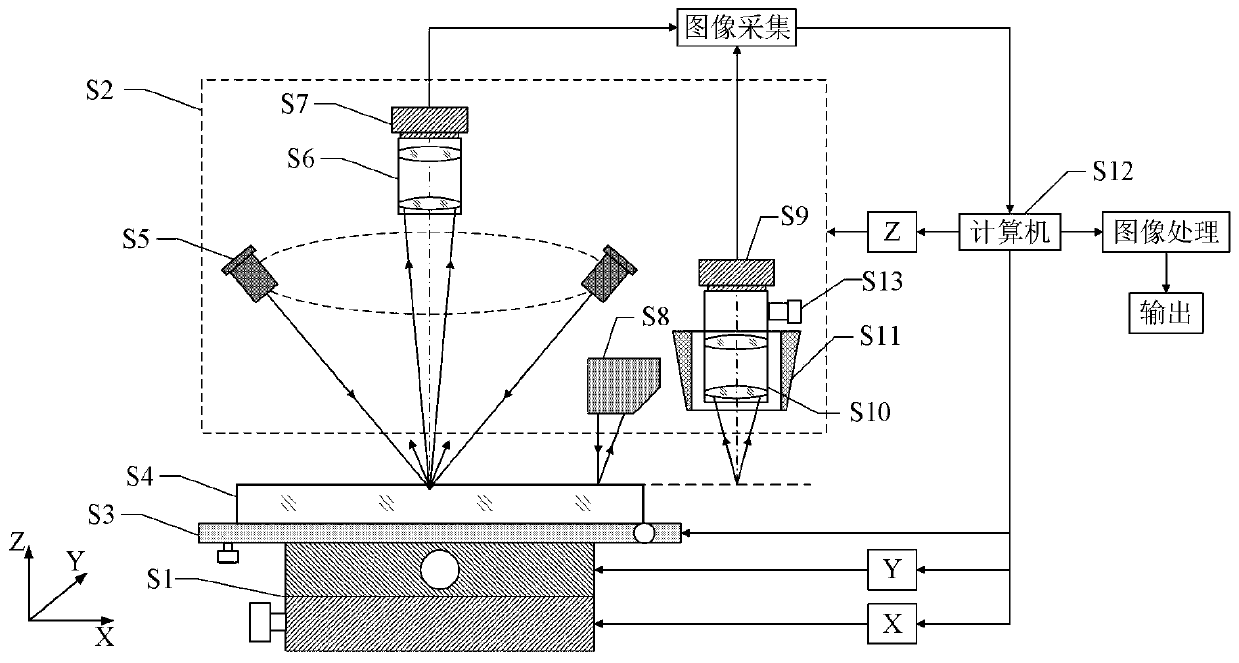 Linear array camera and area array camera combined large-aperture super clean smooth surface defect detection device