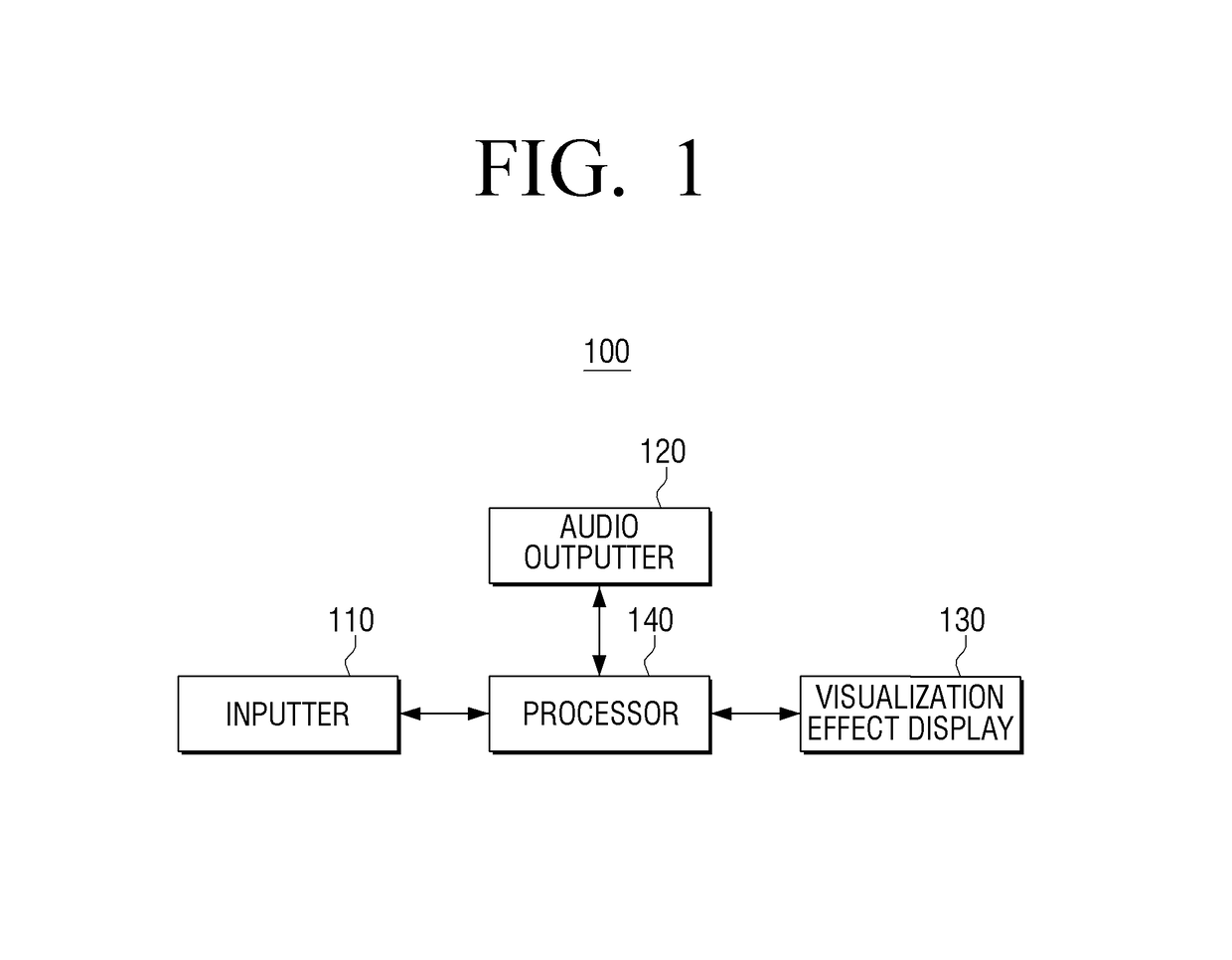 Electronic device and music visualization method thereof